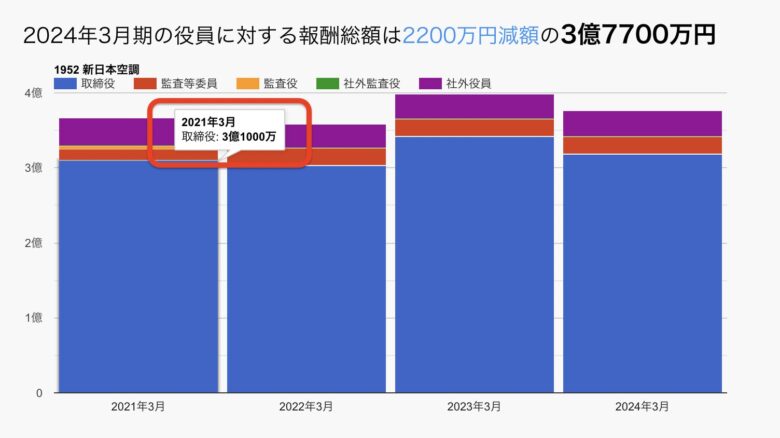 斎藤知事の嫁はパリ生まれで実家が金持ち【顔画像】父親の名前は?